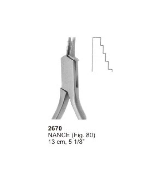 Orthodontic Pliers & Cutters, Rongeurs